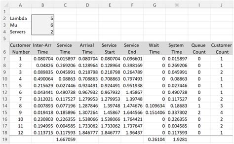 Multi-Server Queue 的图像结果