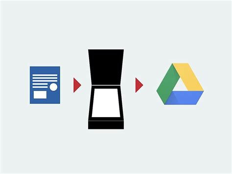 Image result for Scan Documents with Google Drive