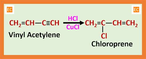 ELEMENTAL CHEMISTRY: Neoprene Rubber