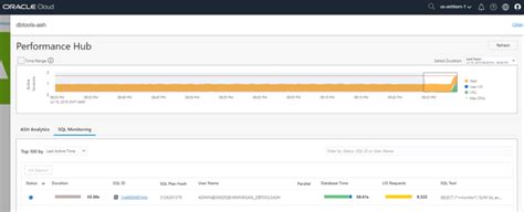 Image result for Orcale Performance Hub