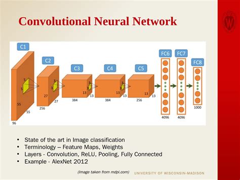 Sparse Matrix for 2D Simulation 的图像结果