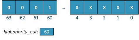 Image result for Bit Array