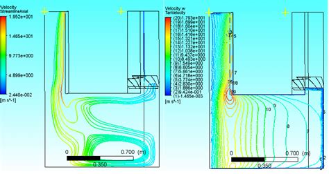 Axial Flow Pattern PPT 的图像结果