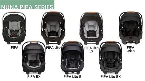 Nuna PIPA Series: Differences Between All Options | Car Seat Comparison