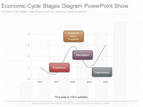 Economic Cycle 的图像结果