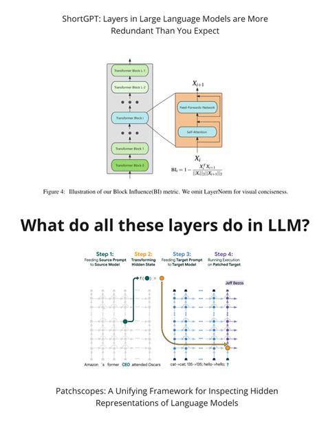 LLM Structure 的图像结果