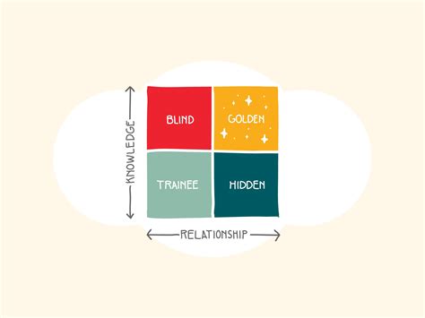 The Complete Clinician Model | University of Utah Health