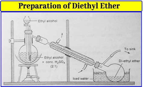 Diethyl Ether: How Diethyl Ether is prepared | Uses | Properties ...