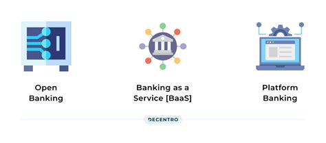 API Explained in Simple Terms for Banking 的图像结果