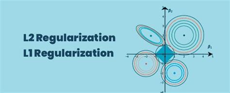 Image result for Regularization Machine Learning