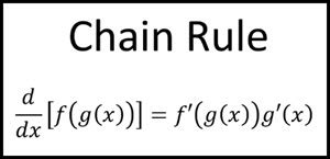 Image result for Complex Chain Rule
