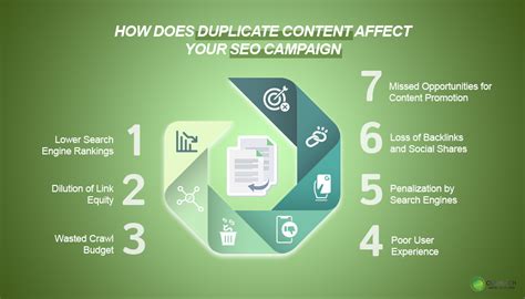 Image result for Duplicate Content SEO