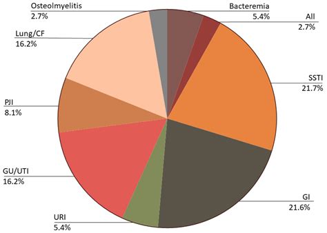 Current Clinical Landscape and Global Potential of Bacteriophage Therapy