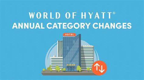 World of Hyatt Program: Everything You Need to Know - 10xTravel