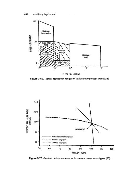 Image result for Axial-Flow Compressor Performance Curve