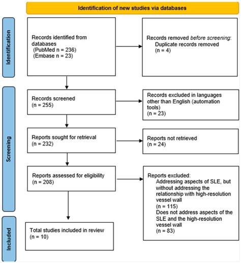 High-Resolution Vessel Wall Images and Neuropsychiatric Lupus: A ...