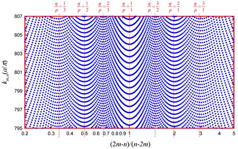 Systematically Constructing Mesoscopic Quantum States Relevant to ...