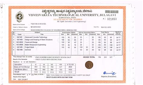 Eighth Semester Degree Marksheet - Digital Marketing - Studocu