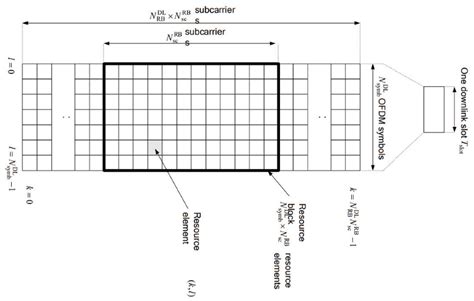 Image result for Nr Frame Structure