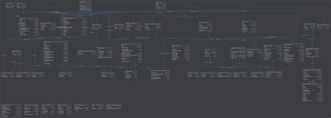 Data Access 的图像结果