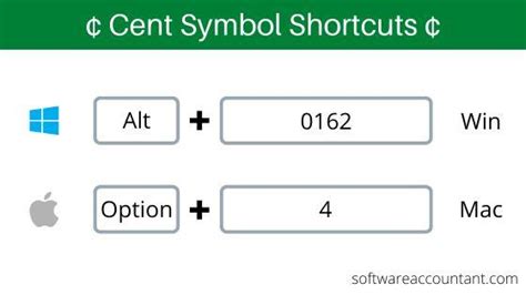 Where is Cent Symbol on Keyboard? - Software Accountant