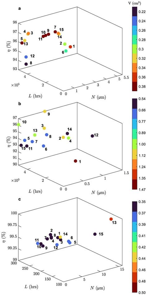 Design, Simulation and Multi-Objective Optimization of a Micro-Scale ...