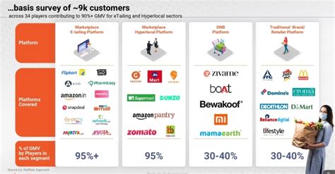 RedSeer, Shadowfax launches benchmark for e-commerce delivery