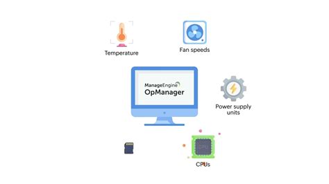 Image result for OpManager Tutorials