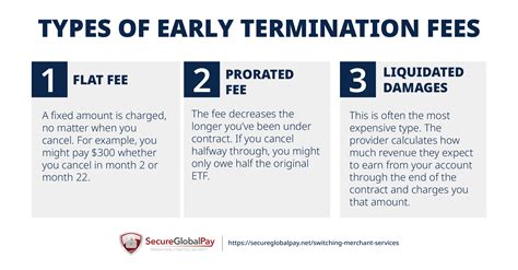 How to Change Merchant Services: Steps & Tips