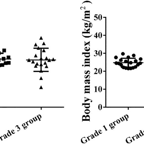 Annova Test to Compare the Means of Three Columns Using Python 的图像结果