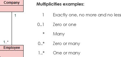 Image result for Multiplicity Tutorial