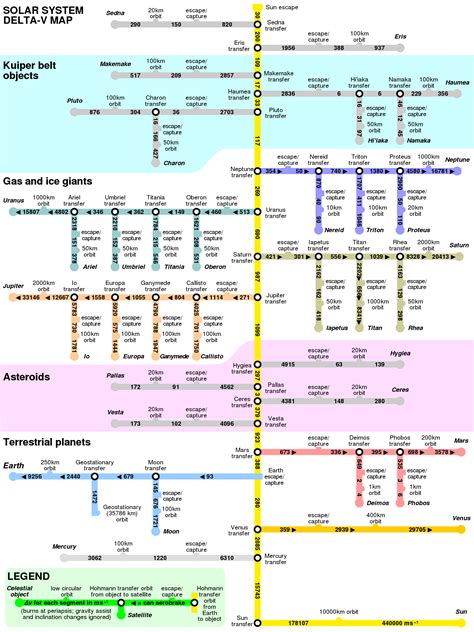astrodynamics - Why is there no difference between a transfer orbit ...