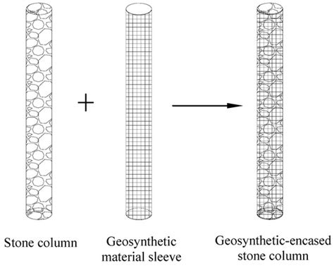 Bearing Characteristics of Composite Foundation Reinforced by ...