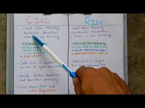 Pipelining in CISC and RISC 的图像结果