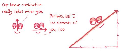 Linear Combination Python 的图像结果