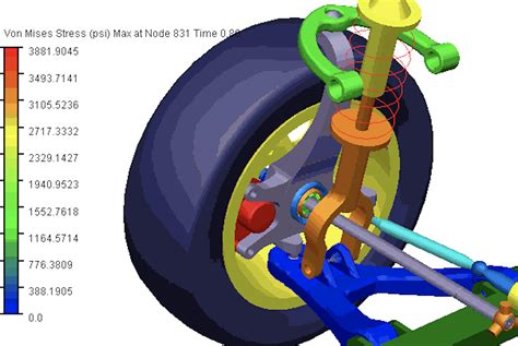 Python Mechanical Simulation 的图像结果