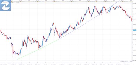 Trending Line Graph 的图像结果
