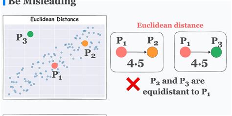 Image result for Euclidean Distance Example