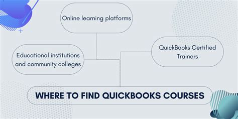Lessons On QuickBooks 的图像结果