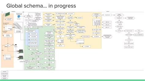 Image result for Linux Network Diagram