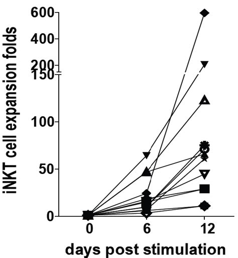Vitamin D and 1,25(OH)2D Regulation of T cells