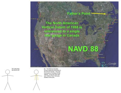 Datums Explained 的图像结果