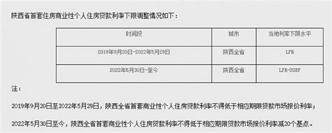 陕西：2022年5月30日-至今全省首套房贷利率下限水平为LPR-20BP _ 东方财富网