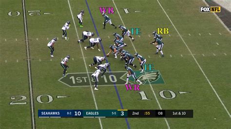 Fantasy 101: Personnel Packages – QB List