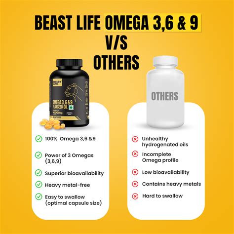 3X Strength Veg omega 3 6 9 | 60N – Beastlife