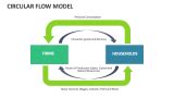 Circular Flow Model Project Poster Example 的图像结果