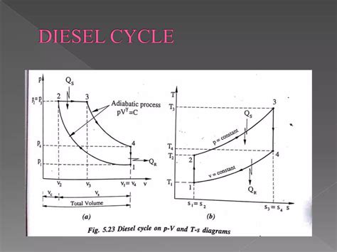 otto_deisel_dual cycle | PPTX