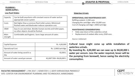 Facilities Management of CEPT University, Ahmedabad | CEPT - Portfolio