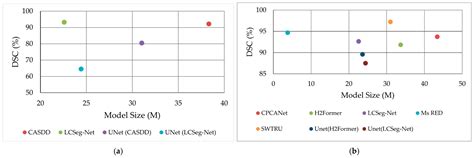 Advances in Deep Learning for Semantic Segmentation of Low-Contrast ...