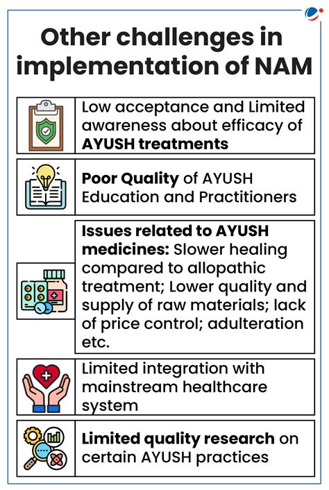 NATIONAL AYUSH MISSION | Current Affairs | Vision IAS